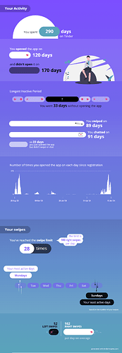 my-tinder-insights-activity