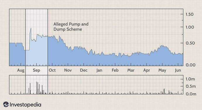 dotdash_Final_Securities_Fraud_May_2020-01-0ac5ab61b5ee4fa7931e4342603bc144