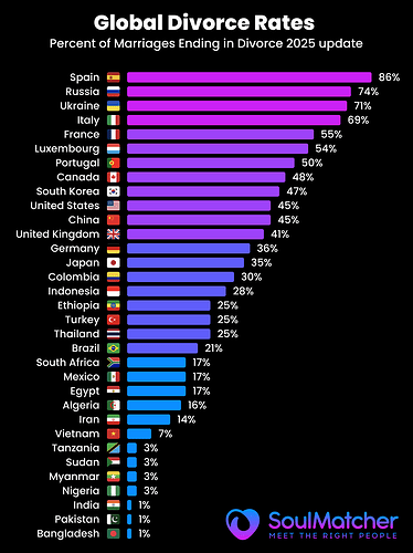 divorce-rates-v3