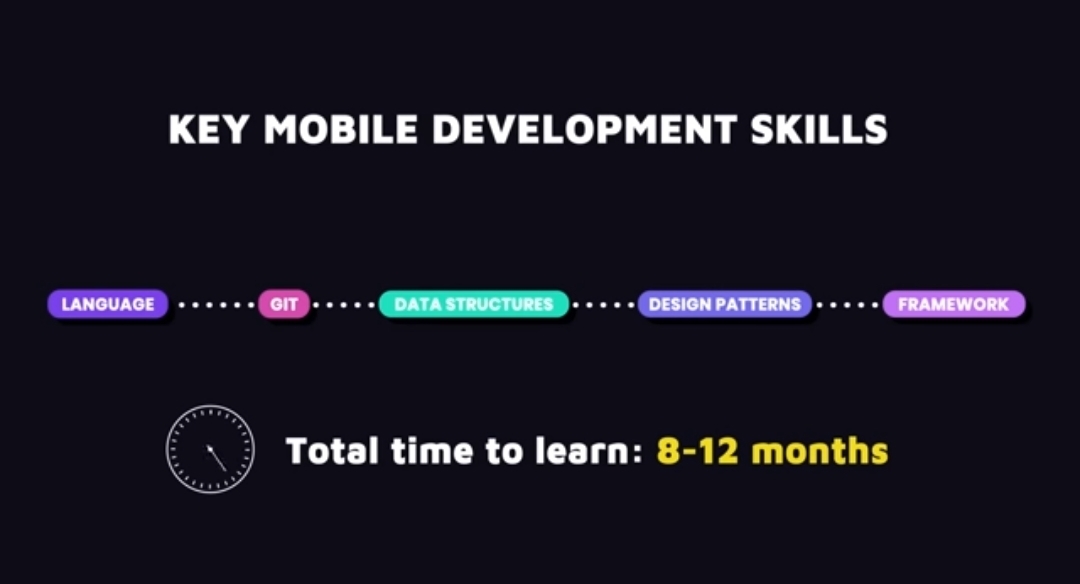 The Complete App Development Roadmap - Science & Technology - Kenya Talk